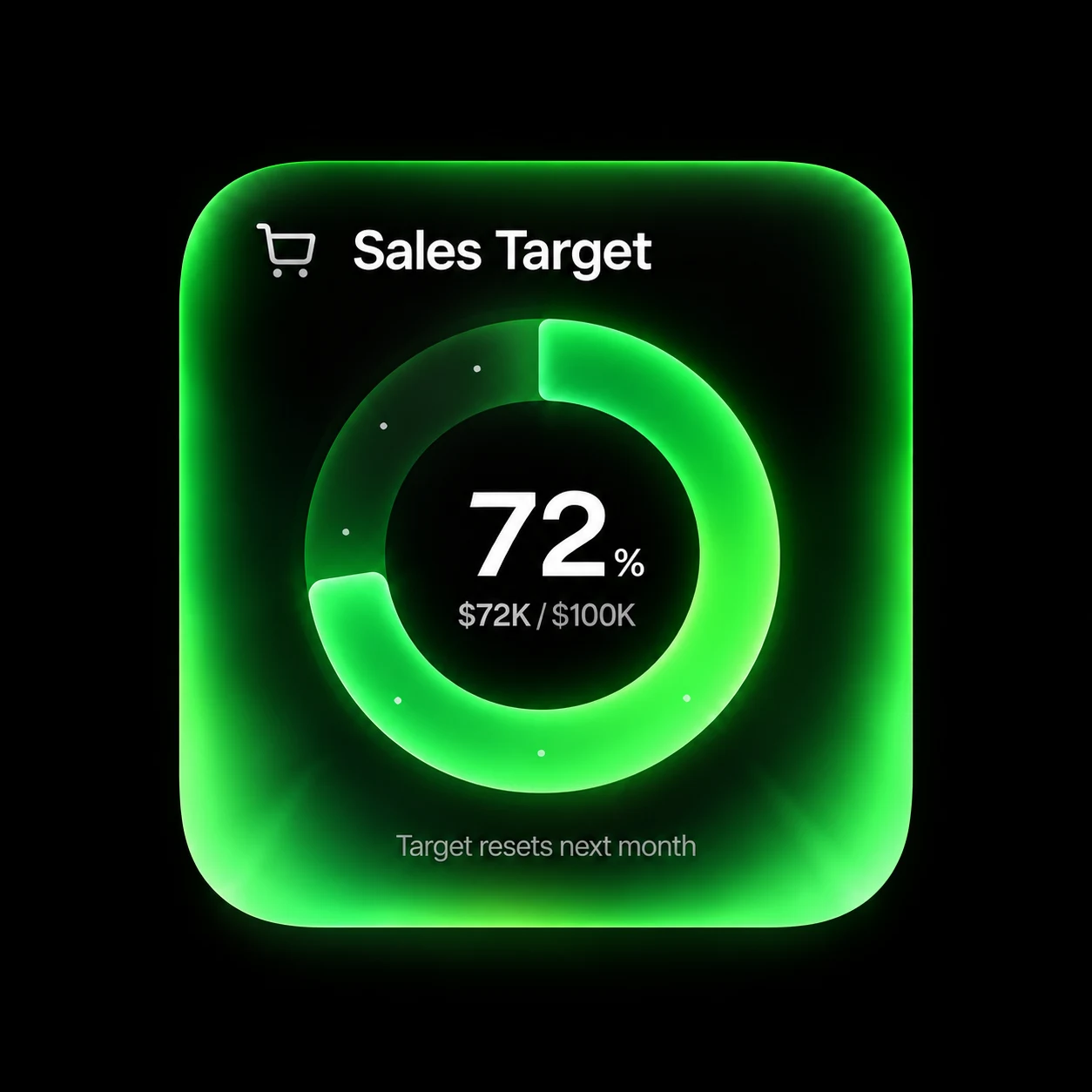Circular green sales dashboard