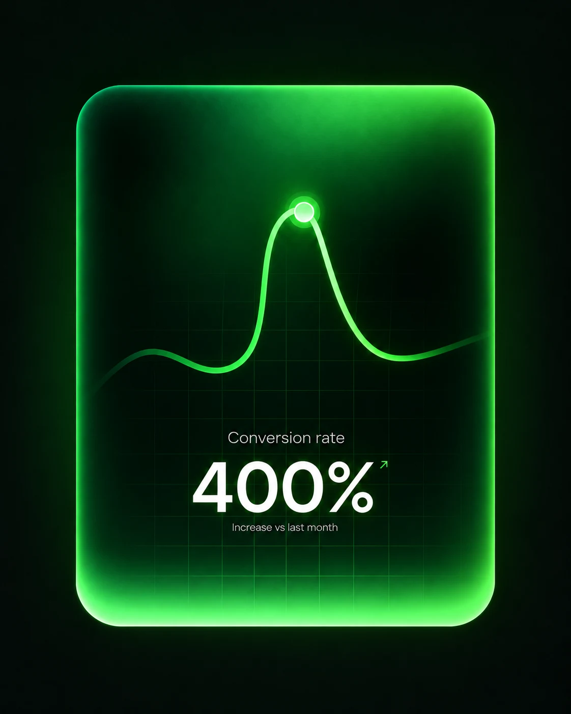 Green performance interface